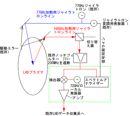 図6－10 LHD協同トムソン散乱計測システム（全体図）
