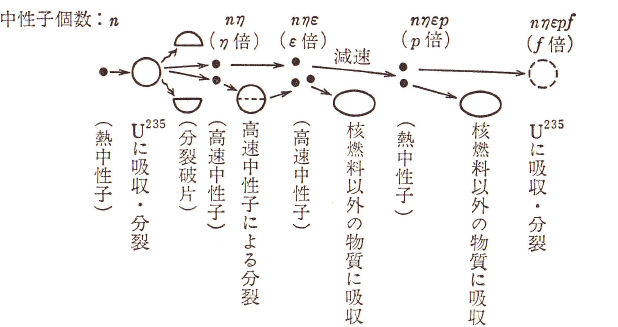 図2-4　連鎖反応の概念[1]